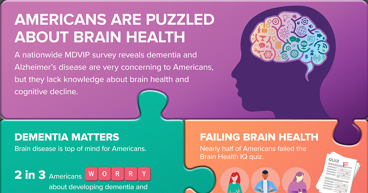 Brain Health IQ Quiz