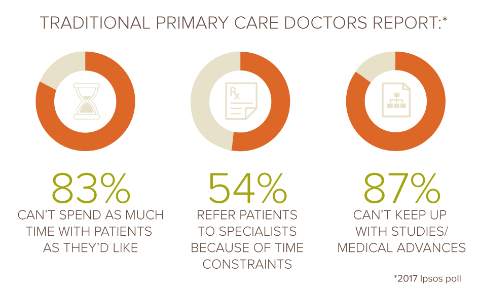 primary-care-practice-size