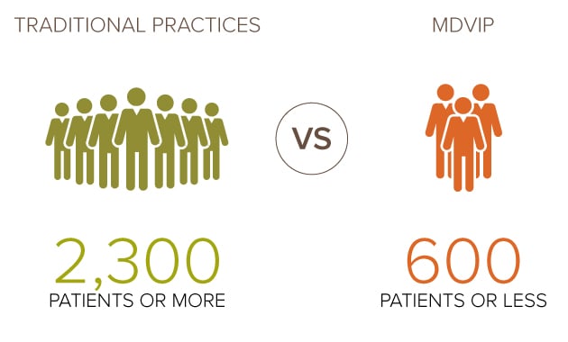 primary-care-practice-size