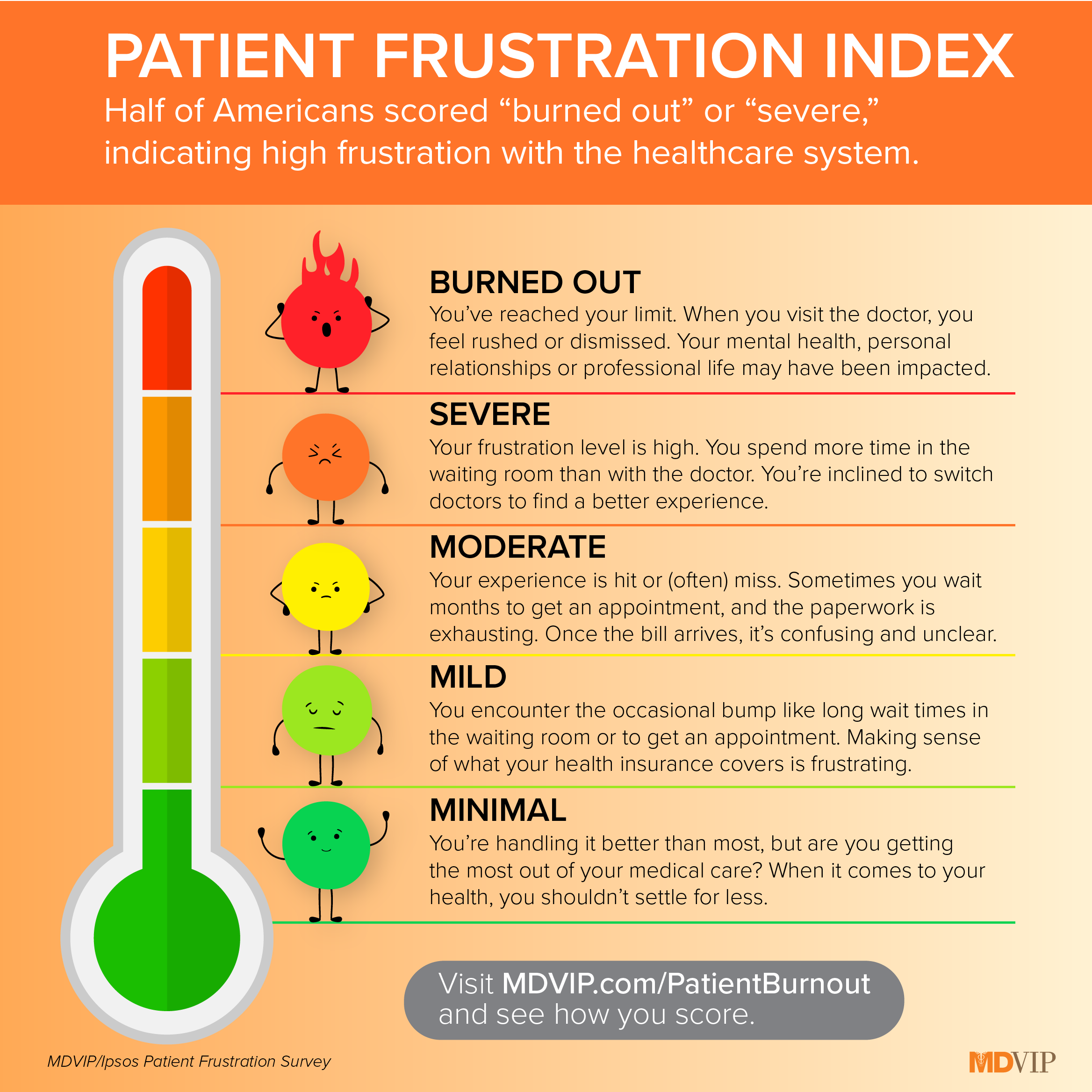 MDVIP Patient Frustration Graphic