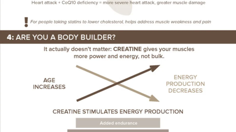 Health Boosting Vitamins and Supplements Infographic