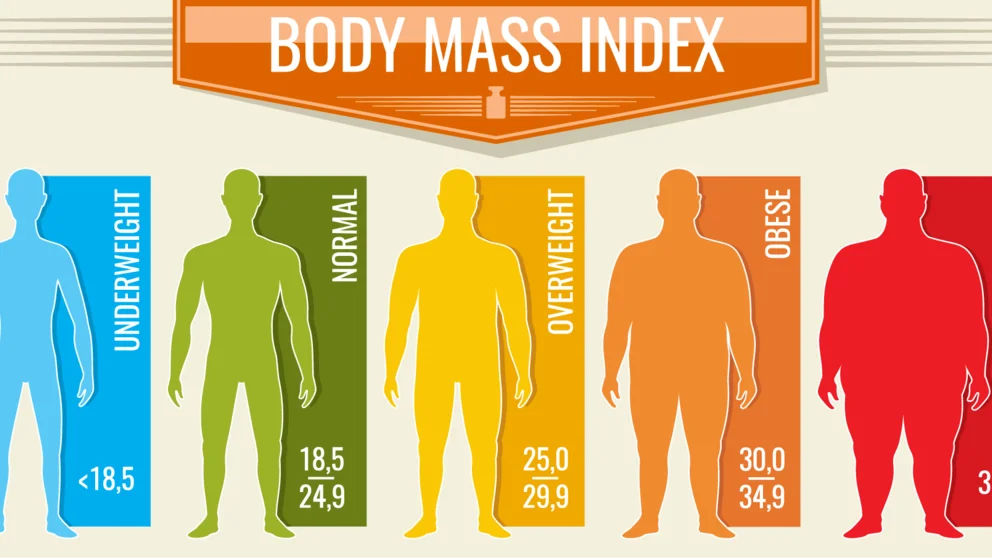 BMI Chart